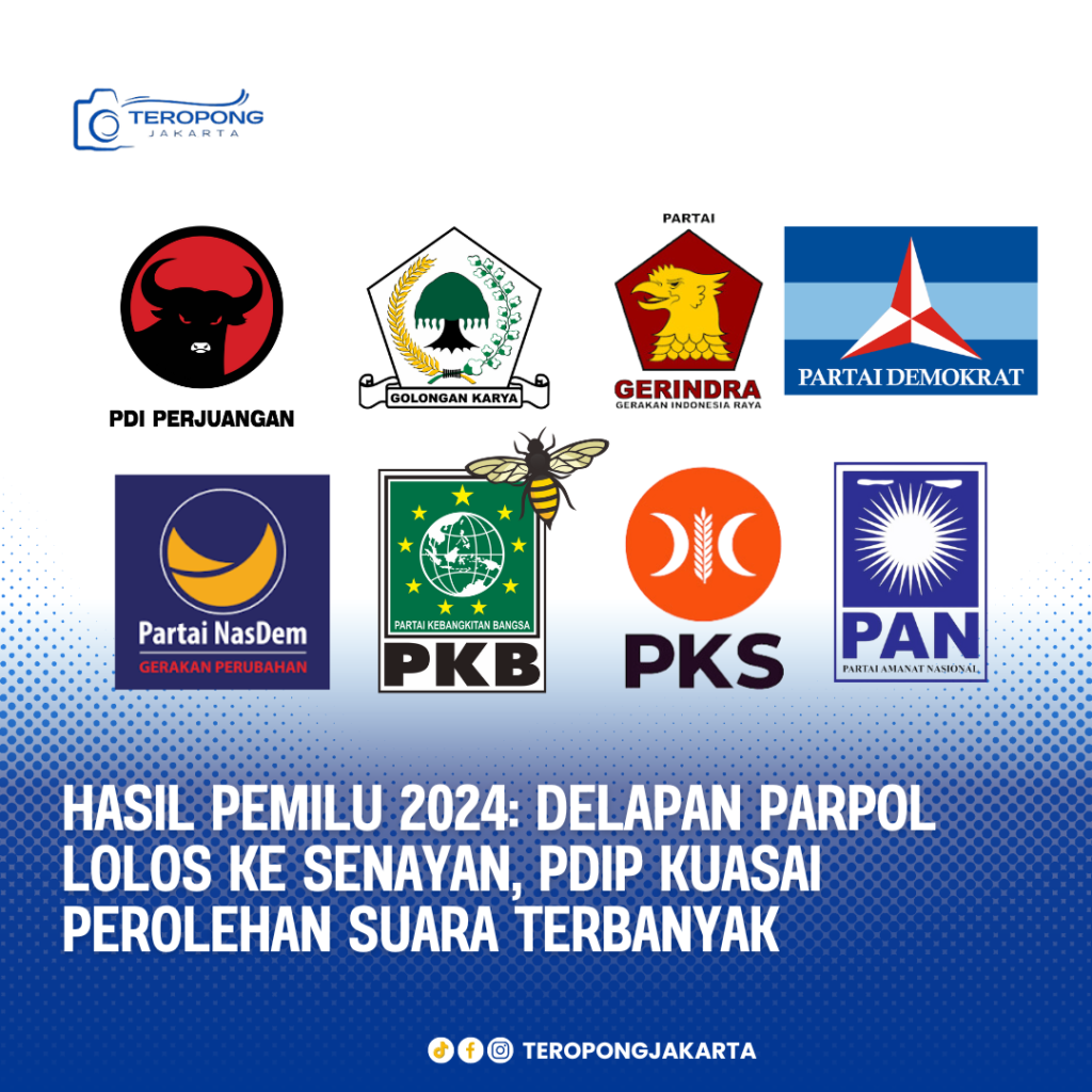 Hasil Pemilu 2024: Delapan Parpol Lolos ke Senayan, PDIP Kuasai Perolehan Suara Terbanyak